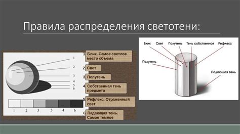 Использование светотени и освещения в натюрморте