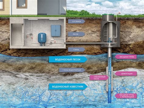 Использование скважины в частном доме: нюансы и правила