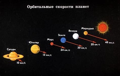 Использование солнца и его траектории