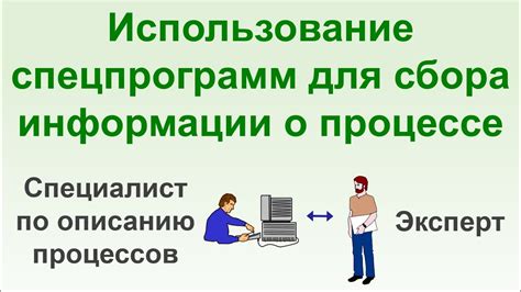 Использование специализированных программных инструментов