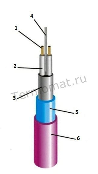 Использование специальных кабелей