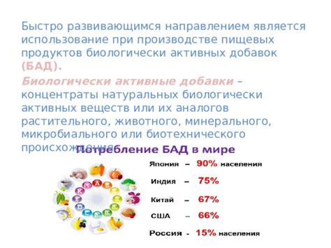 Использование специальных продуктов и добавок