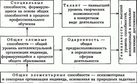 Использование специальных способностей и улучшений