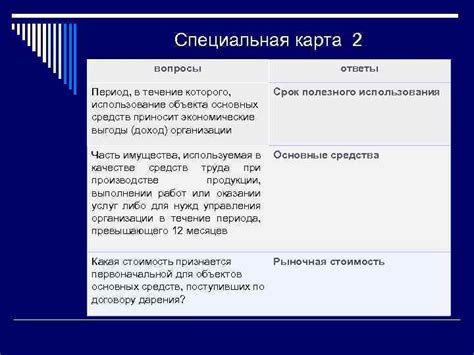 Использование списанных основных средств: основные вопросы и ответы