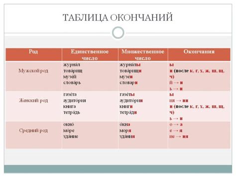 Использование среднего числа в русском языке сегодня