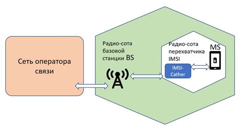 Использование средств связи при минометном расчете