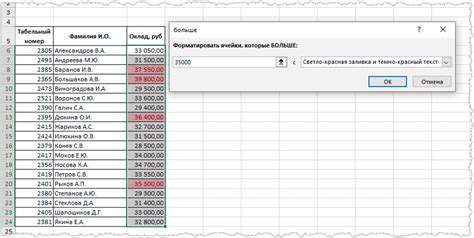 Использование стандартных элементов форматирования