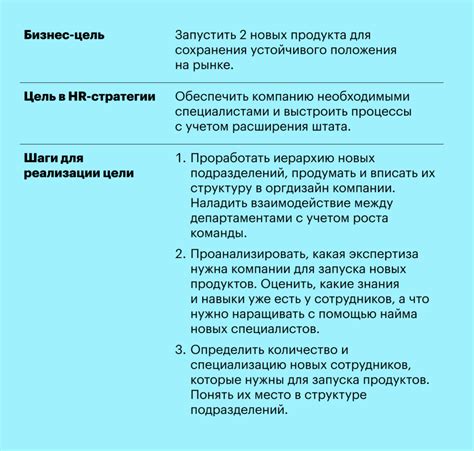 Использование стратегии и решительности