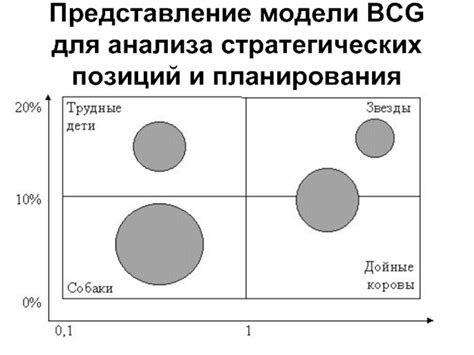 Использование стратегических позиций и движений