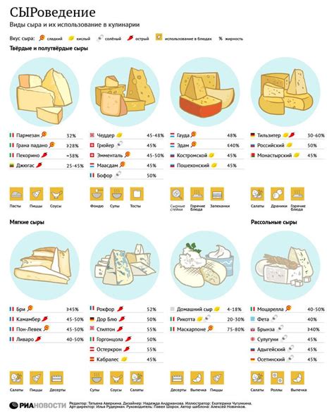 Использование сыра пармезан в кулинарии