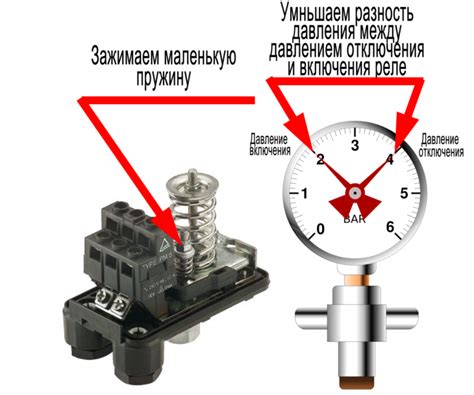 Использование температурного датчика в бытовых условиях