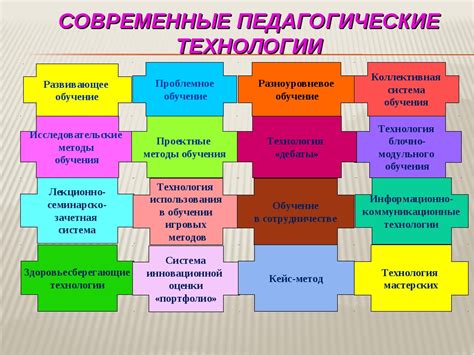 Использование технологий и инструментов для ускорения работы