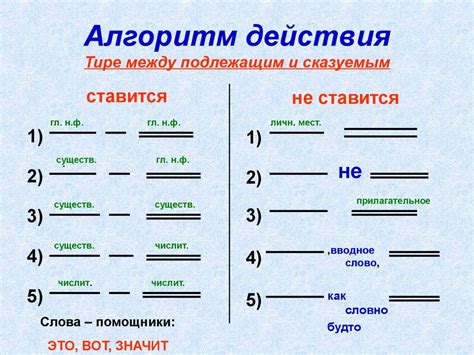 Использование тире после имени собственного: основные правила и примеры