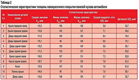 Использование толщиномера для измерений