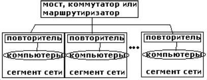 Использование усилителей и повторителей