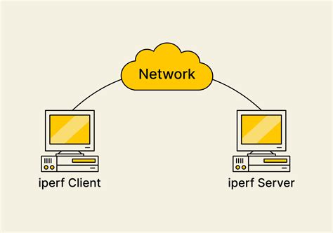 Использование утилиты iPerf