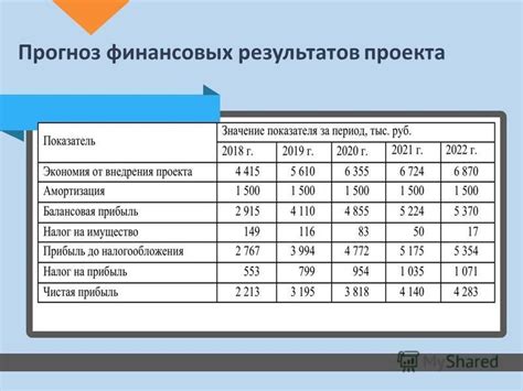 Использование финансовых показателей для расчета