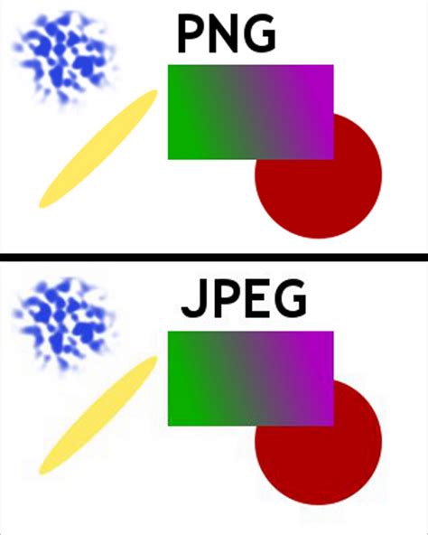 Использование формата сжатия: JPEG vs PNG