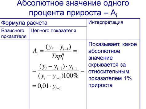 Использование формулы для расчета прироста процента