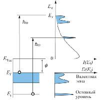 Использование фотоэмиссии