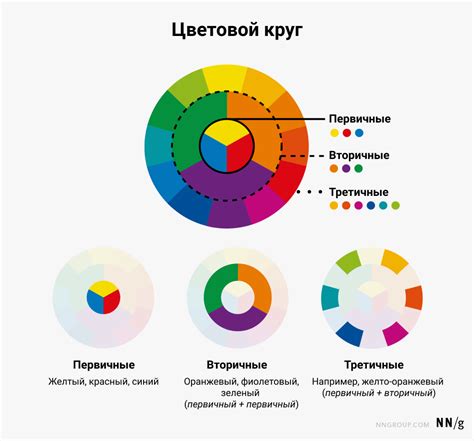 Использование цветовой палитры, которая передает характер группы