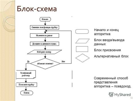 Использование цикла для создания массива от 1 до 100