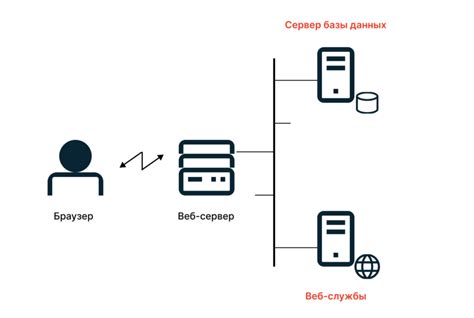 Использование шифрованного соединения (HTTPS): защита от перехвата данных