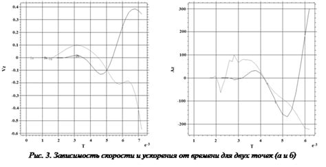 Использование электронных датчиков для определения плотности пара