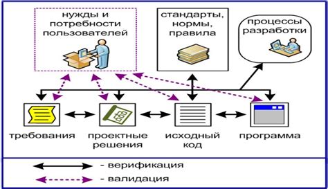 Использование 3D-стандартов