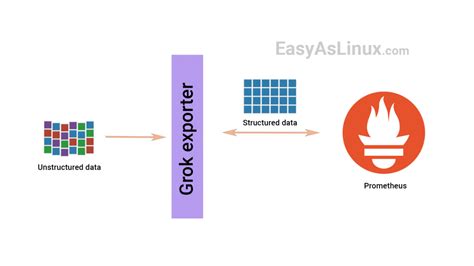 Использование Elasticsearch для обработки журналов