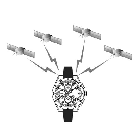 Использование GPS для установки точного времени