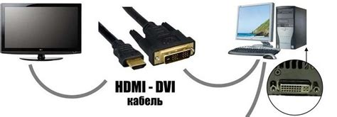 Использование HDMI-кабеля: