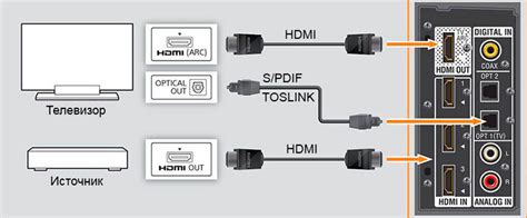 Использование HDMI-кабеля для подключения звука компьютера к телевизору