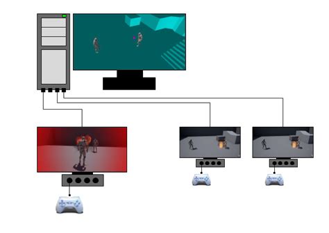 Использование Unreal Engine Networking