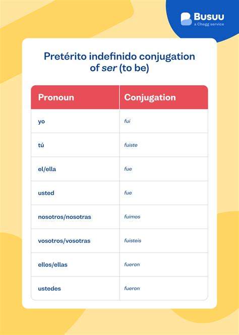 Использование preterito indefinido для описания завершенных действий в прошлом