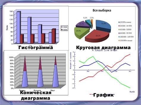 Используйте наглядные графики и диаграммы