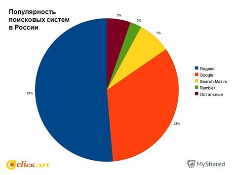 Используя поисковые системы