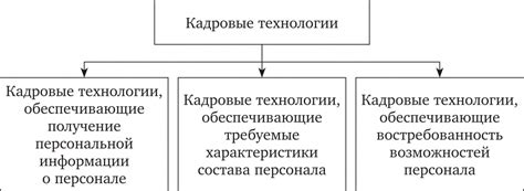 Испытательный срок на государственной службе: особенности