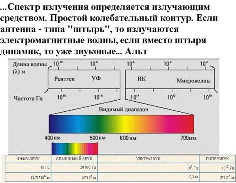 Исследование инфракрасного спектра