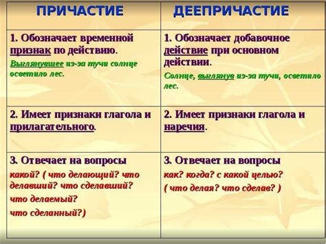 Исследование о возможности использования главного слова в причастном обороте