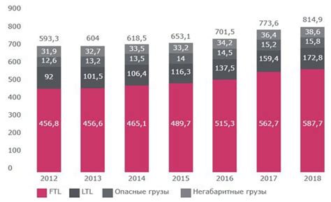 Исследование повышения выручки на ЯндексМаркет