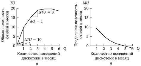 Исследование показывает снижение общей полезности