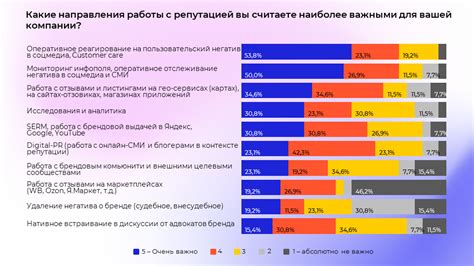 Исследование репутации биржи