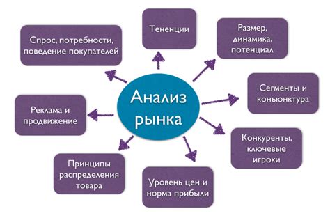 Исследование рынка и поиск надежного продавца