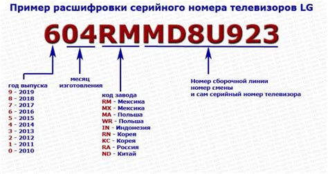 Исследование серийного номера