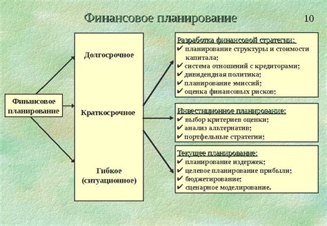 Исследование финансов и финансового планирования