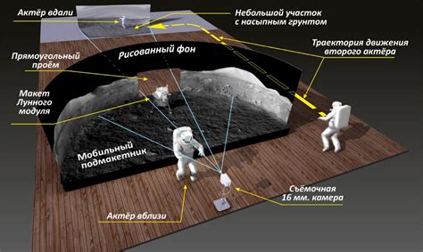 Исследования Луны: от Аполлона до наших дней