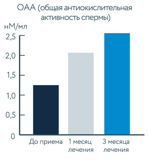 Исследования подтверждают эффективность стерилизаторов