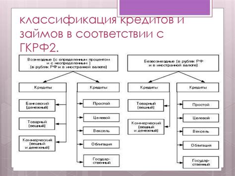 Исследуйте и оцените варианты займов