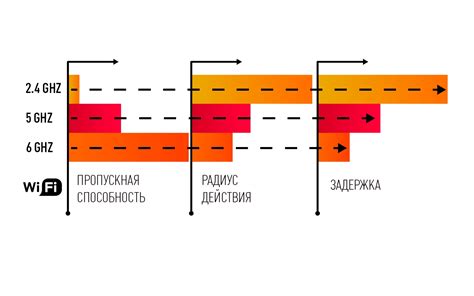 Исследуйте частотный диапазон